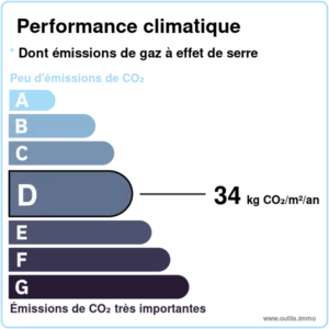 immeuble de rapport a vendre a perigueux