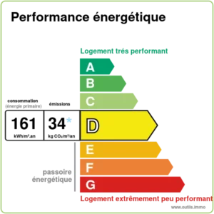 maison a vendre a perigueux