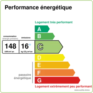 DPE maison a vendre perigueux
