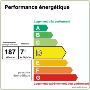 maison en vente creyssensac DPE