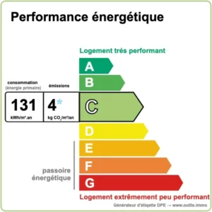 dpe agence immobiliere perigueux